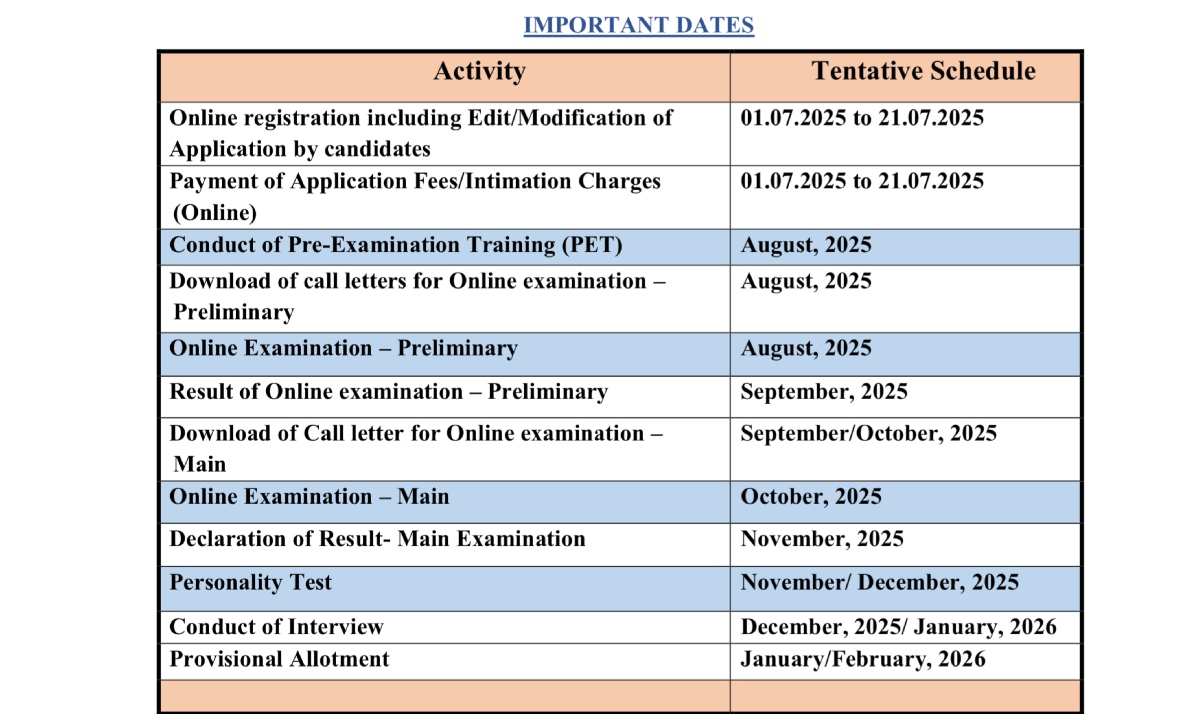 IBPS PO Exam Date